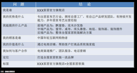 從電商小白到地毯店鋪運(yùn)營大神 完整進(jìn)階路線圖